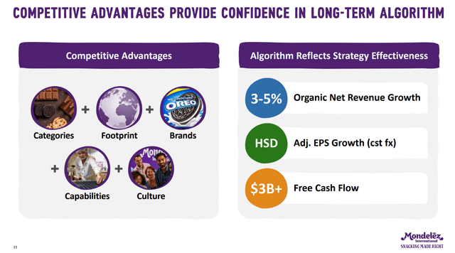 Mondelez 2023 Investor Presentation