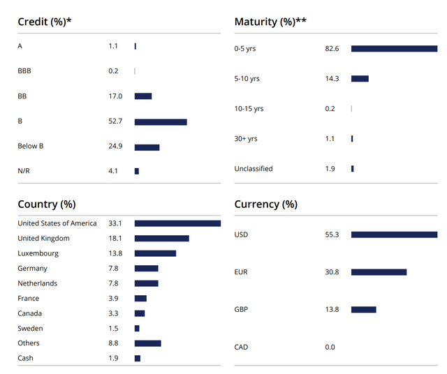ACP portfolio allocations