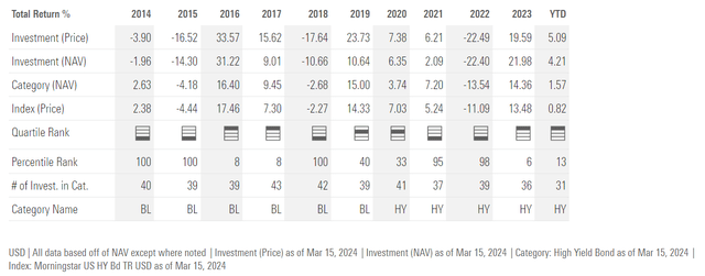 ACP annual returns