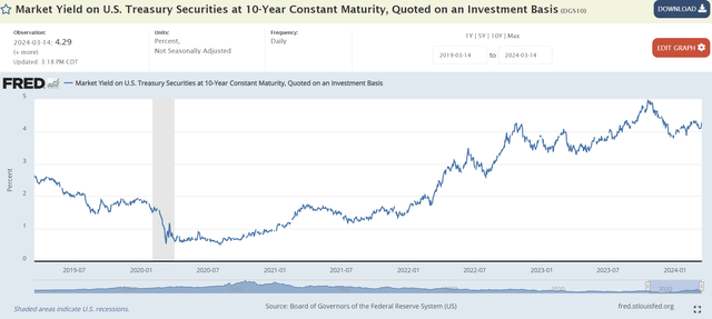 10 year treasury yields