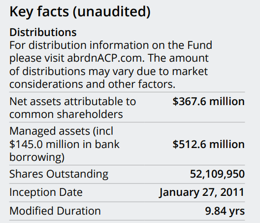 ACp has a 9.8 year duration