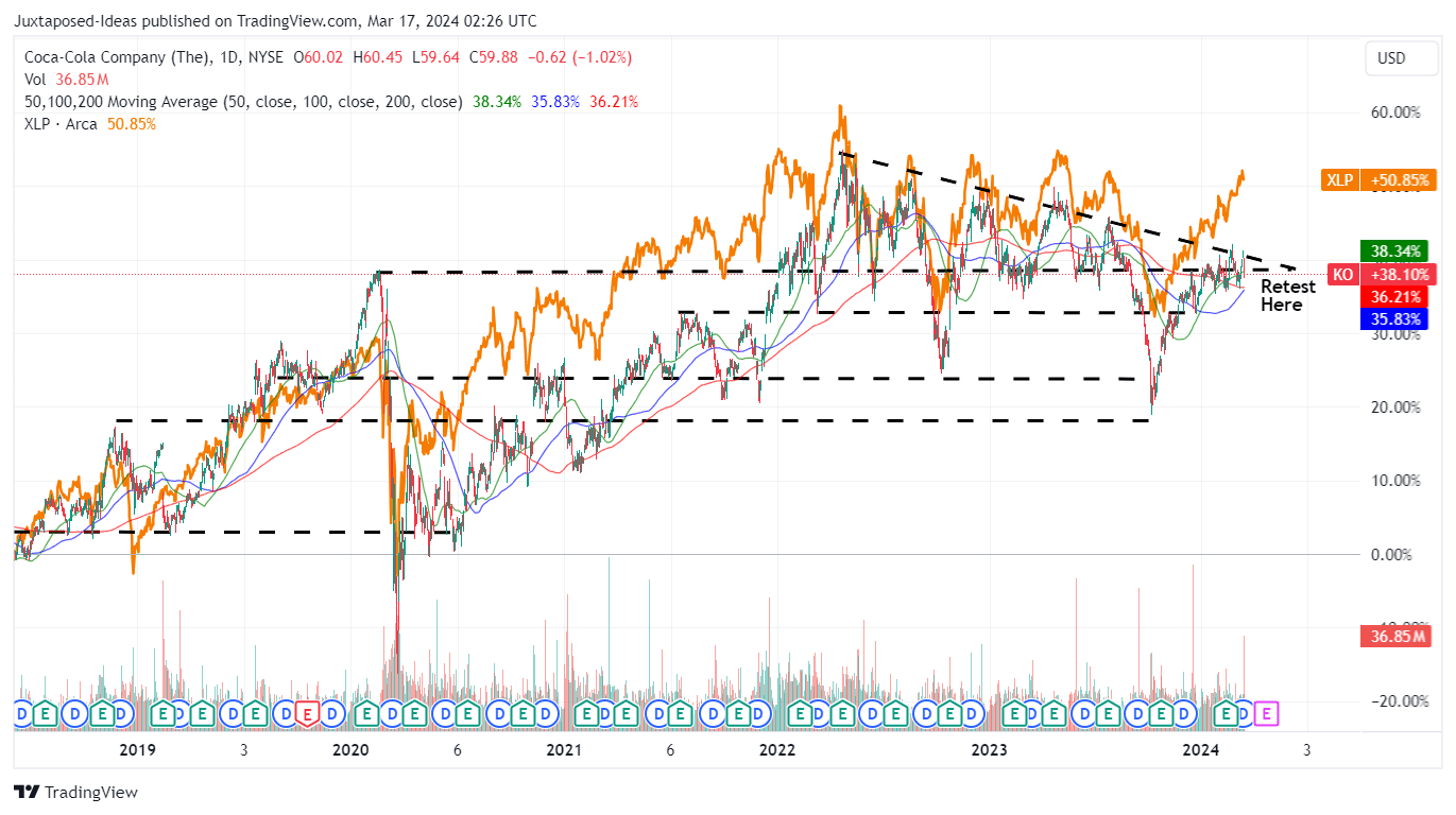 CocaCola's Dividend Hike Alludes To Its Improved Free Cash Flow