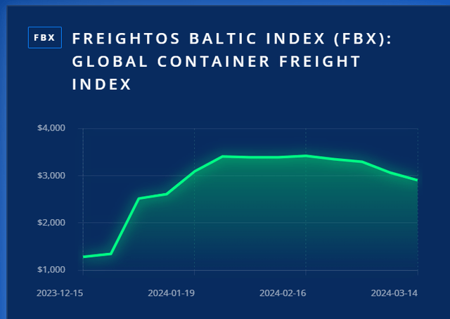 A graph with green line Description automatically generated