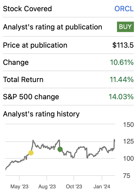 Performance since my previous article