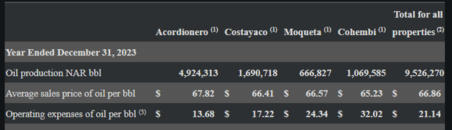 Oil Production