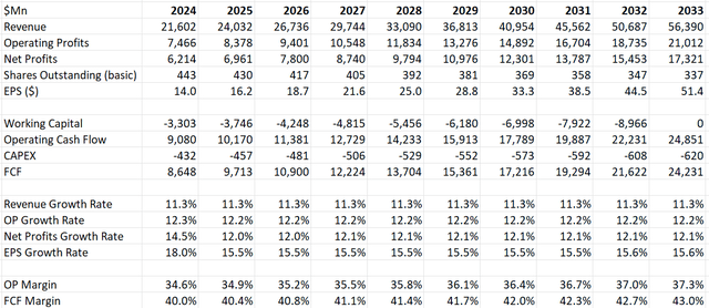 Adobe DCF - Author's calculations