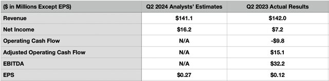 estimate