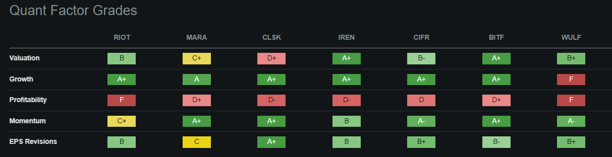 Miners Quant Factors