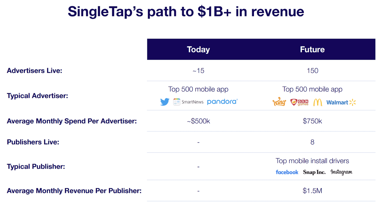 2021 Investor Day Presentation