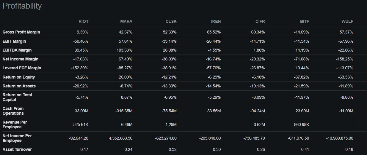 Miners Profitability