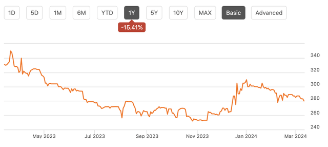 stock chart