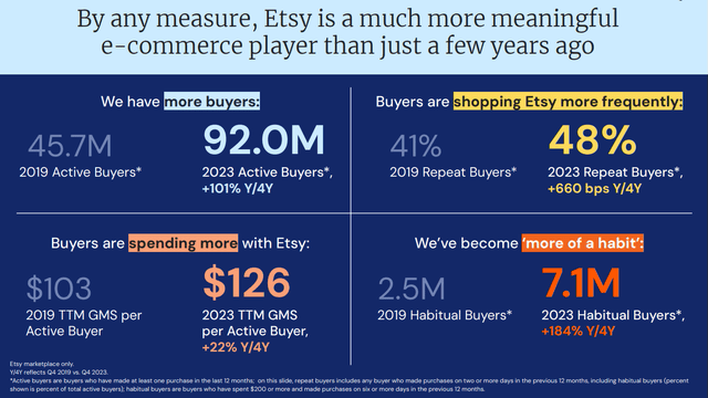 https://s22.q4cdn.com/941741262/files/doc_financials/2023/q4/Q4-2023-Earnings-Presentation-Final.pdf