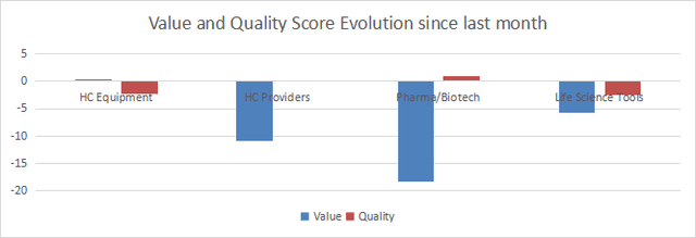 Value and quality variations