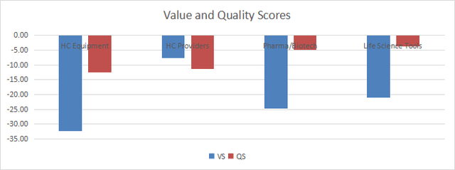 Value and quality in healthcare