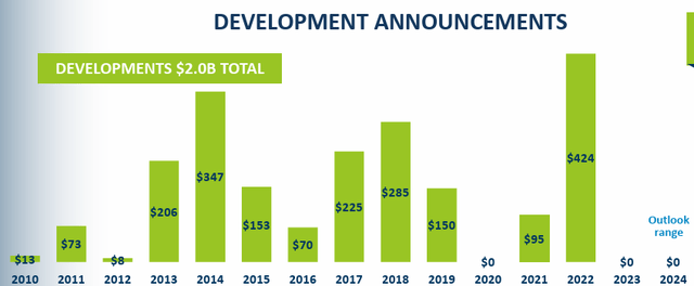 A graph of growth of a company Description automatically generated with medium confidence
