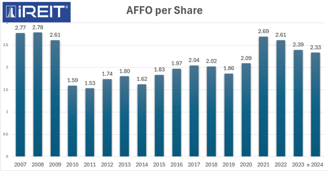 A graph of blue bars Description automatically generated with medium confidence