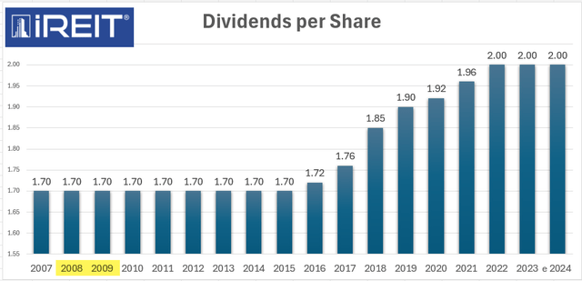 A graph of a number of blue bars Description automatically generated with medium confidence