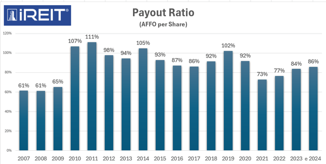 A graph of blue bars Description automatically generated