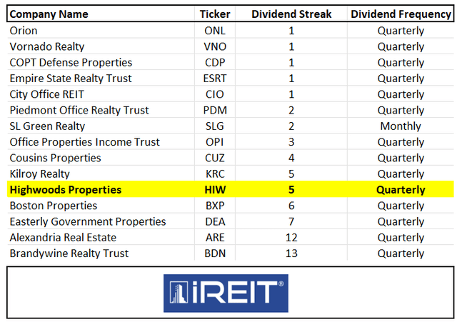 A screenshot of a table Description automatically generated