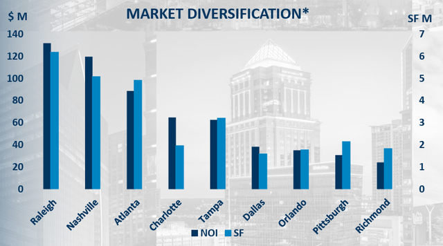 A graph showing different types of market diversification Description automatically generated