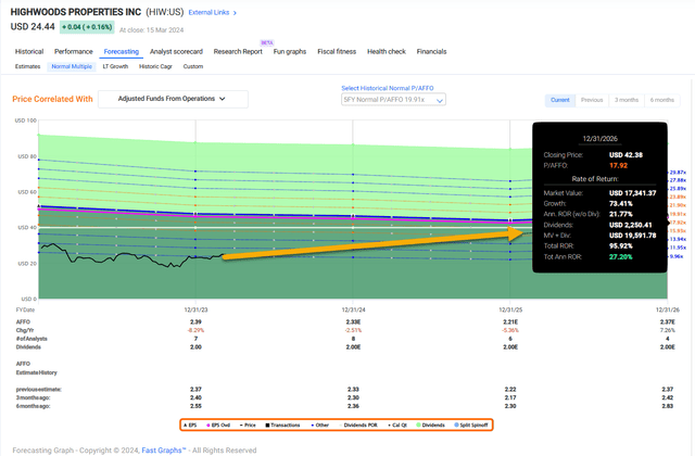 A screen shot of a graph Description automatically generated