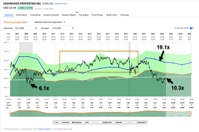 A screenshot of a graph Description automatically generated