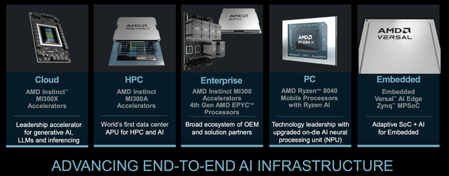 AMD Investor Presentation