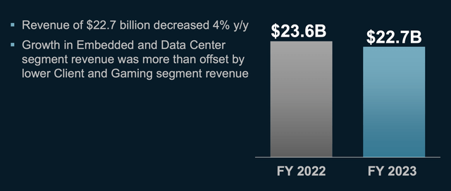 AMD Investor Presentation