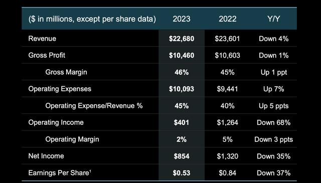 AMD Investor Presentation