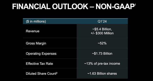 AMD Investor Presentation