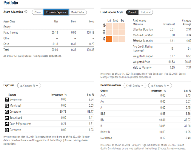 HYG: Portfolio Breakdown