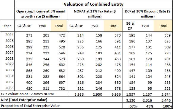 Author Calculations
