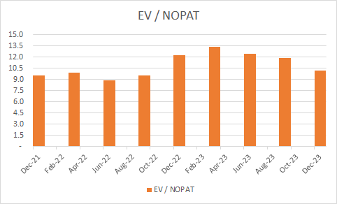 EVRI Earning Releases and Author Calculations