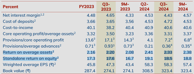 Profit and Loss Overview