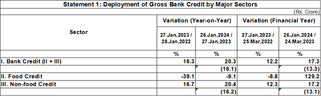 monthly credit data