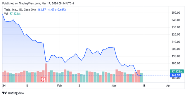 Stock Chart