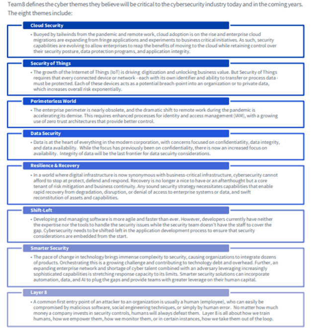 Cybersecurity sub sectors