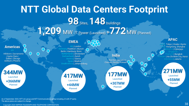NTT Global Data Center Business