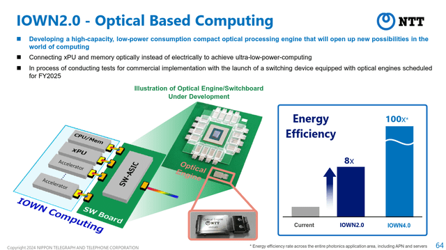 NTT Optical Chip Technology