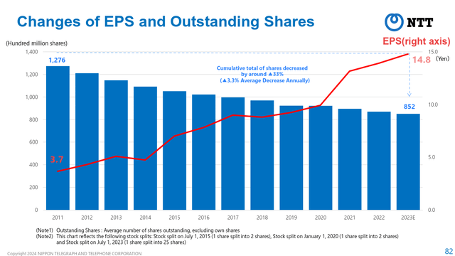 NTT Shareholder Returns