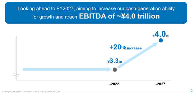 NTT Future Outlook