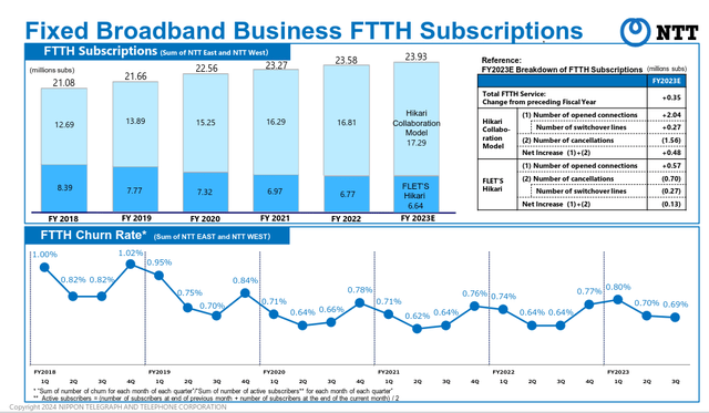 NTT Broadband Business