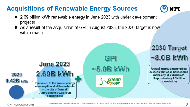 NTT Energy Business