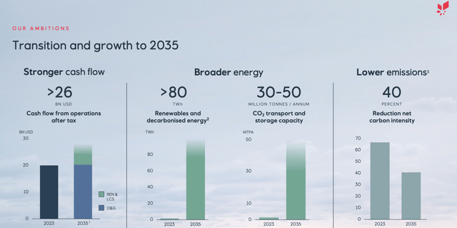 Equinor IR