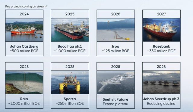 Equinor IR