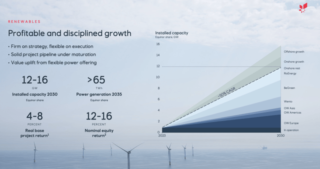 Equinor IR