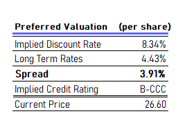 implied rating