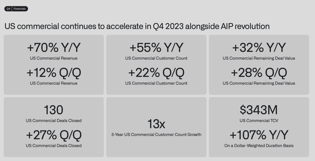 Palantir Financial Snapshot