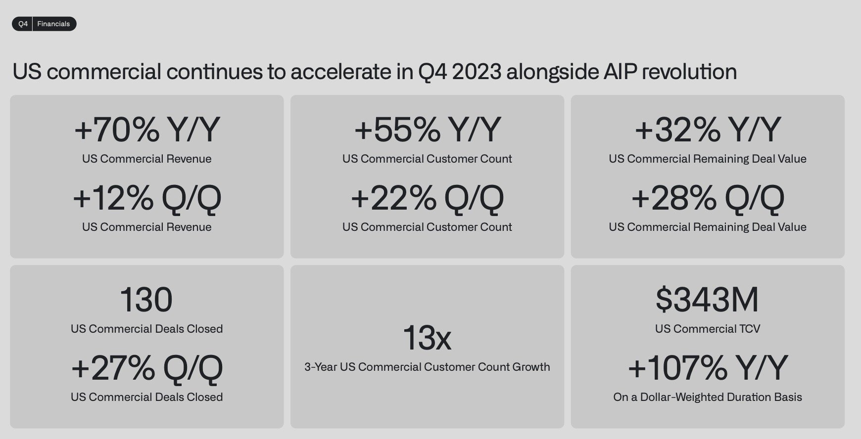 Palantir Stock Navigating A New Era Of Growth And Challenges In 2024