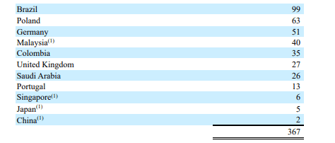 DaVita Inc. global dialysis centers as of December 2023